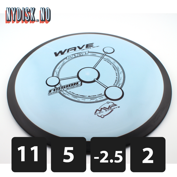 MVP Fission Wave